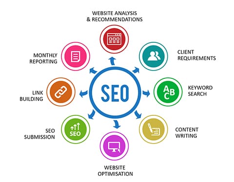 seo-service-Shapext Solutions